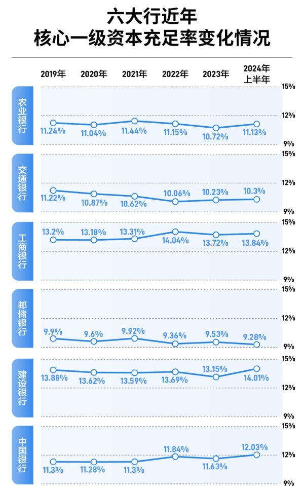 低息股票配资 深度丨六大行等待“注资”